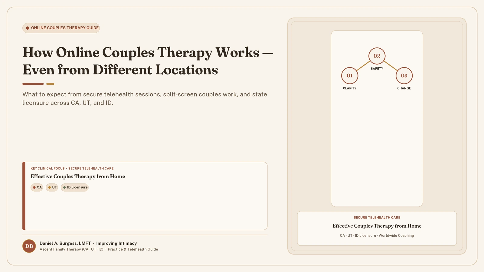 How Online Couples Therapy Works — Even When You’re in Different Places