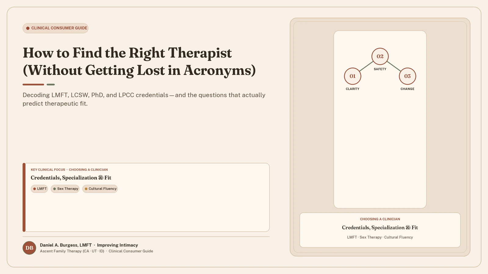 How to Find the Right Therapist (Without Getting Lost in the Alphabet Soup)
