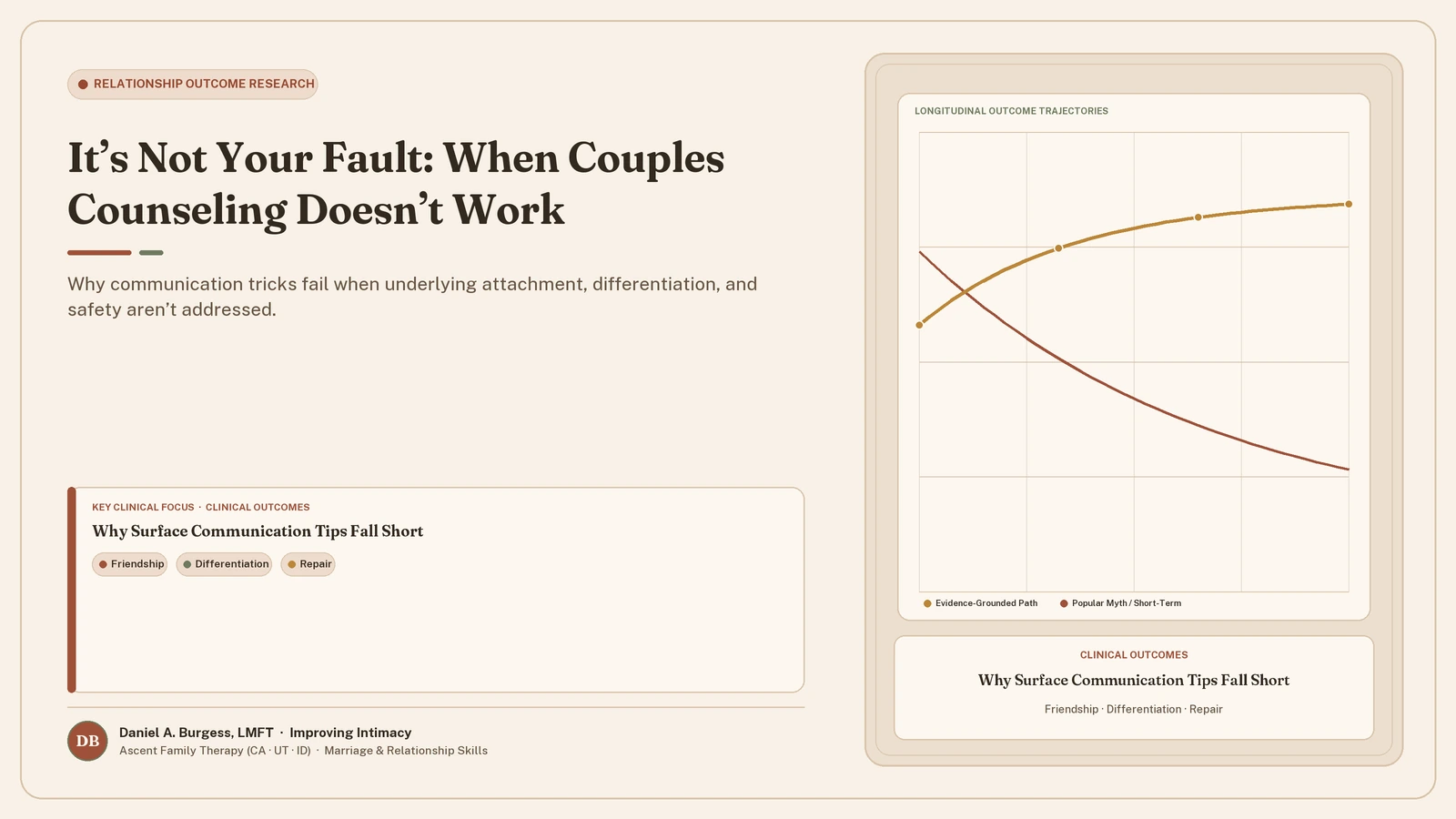 Its Not Your Fault: When Couples Counseling and Coaching Doesn’t Work