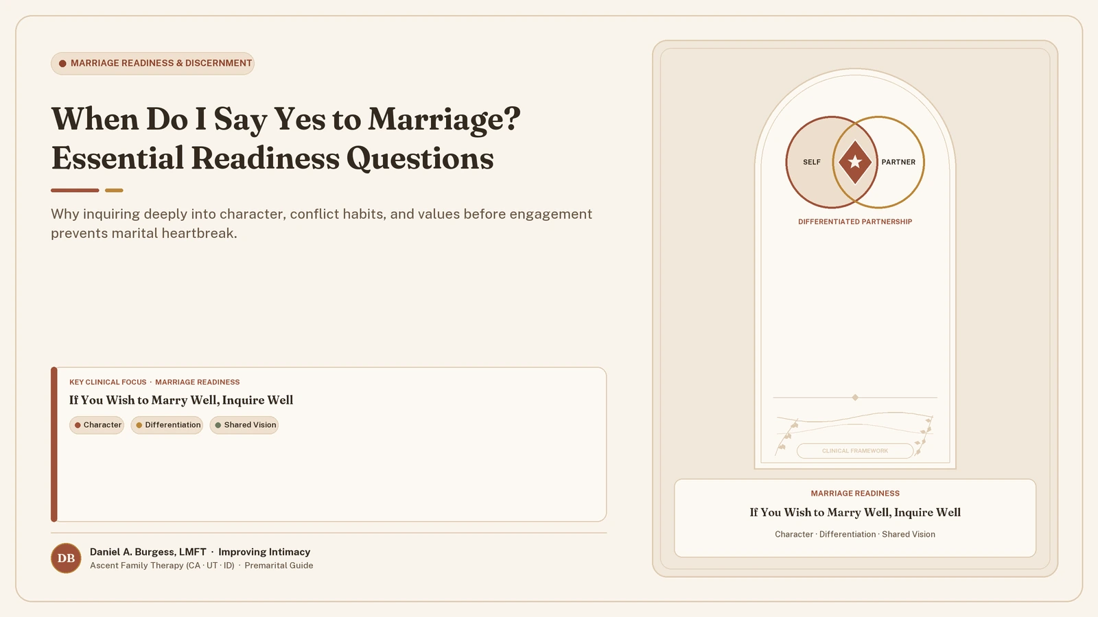 When do I say yes to marriage?