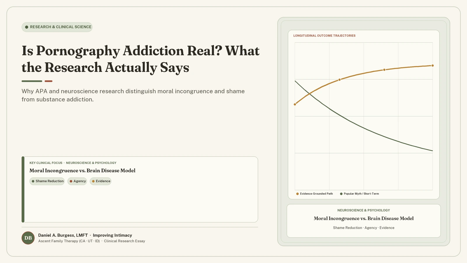 Is Pornography Addiction Real? What the Research Actually Says